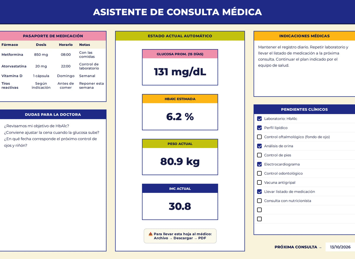 Pestaña Consulta Médica del Google Sheet — Google Sheet Mi Diabetes al Día