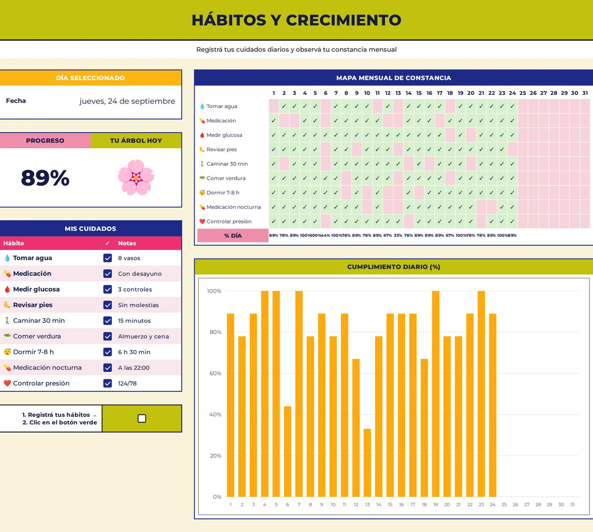 Pestaña Hábitos y Crecimiento del Google Sheet — Google Sheet Mi Diabetes al Día