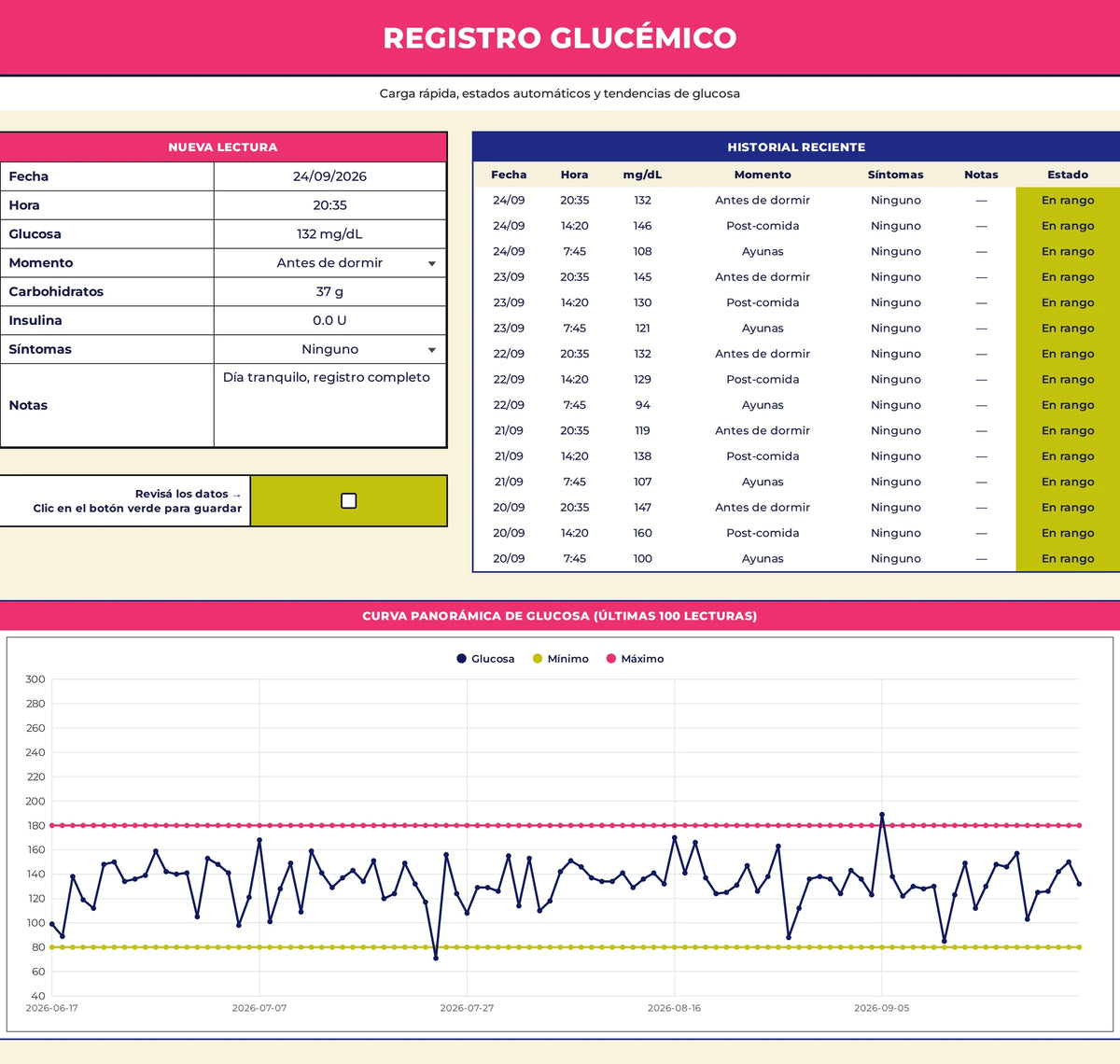 Pestaña Registro Glucémico del Google Sheet — Google Sheet Mi Diabetes al Día