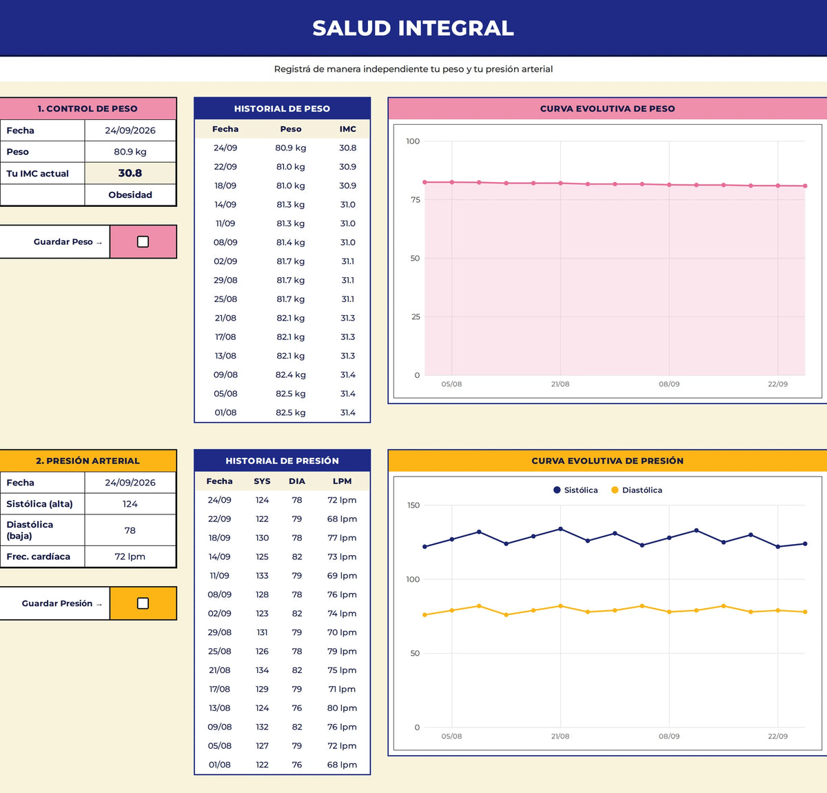 Pestaña Salud Integral del Google Sheet — Google Sheet Mi Diabetes al Día