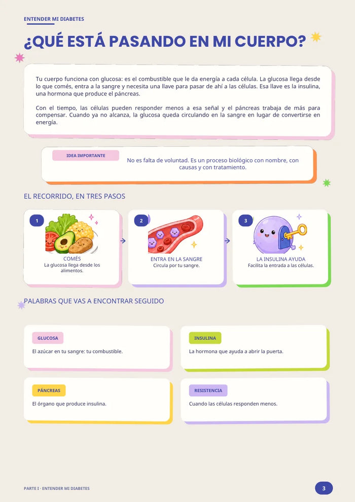 Página del workbook: ¿Qué está pasando en mi cuerpo?