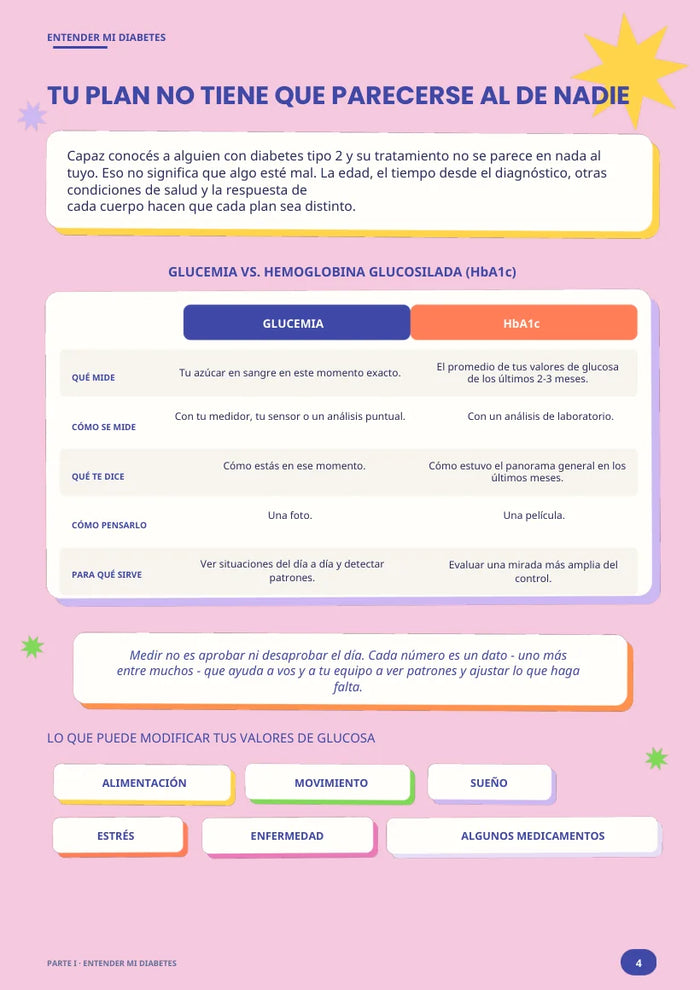 Página del workbook: Tu plan no tiene que parecerse al de nadie